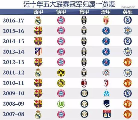 爭地位略遜